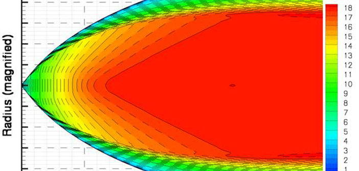hypervelocity graph