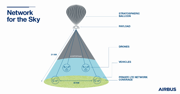 AirNode