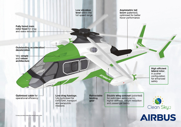 Rotor And Wing Helicopter Recognition Chart