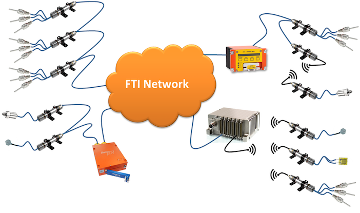 Network diagram