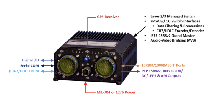 A range of products with a multi-disciplined architecture that provide complementary capabilities with significant performance improvements over legacy hardware