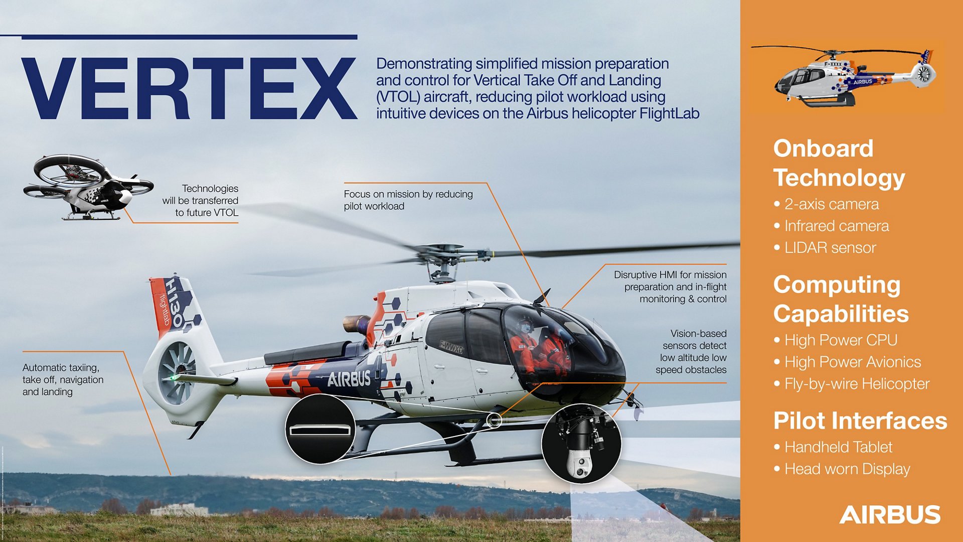 Airbus Vertex