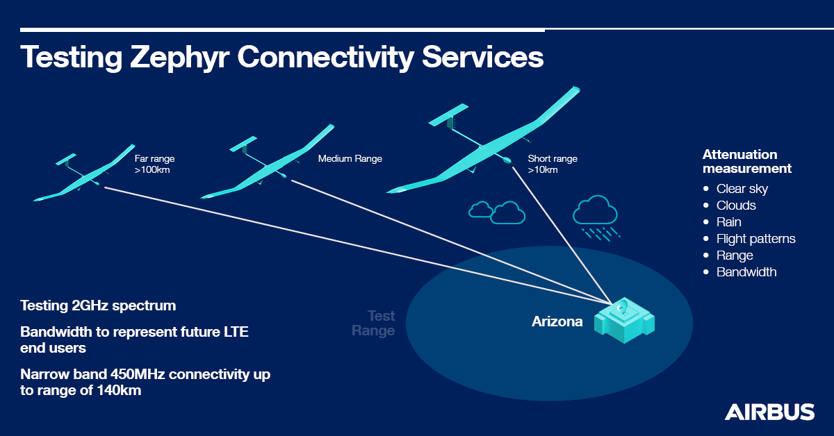 Zephyr infographic