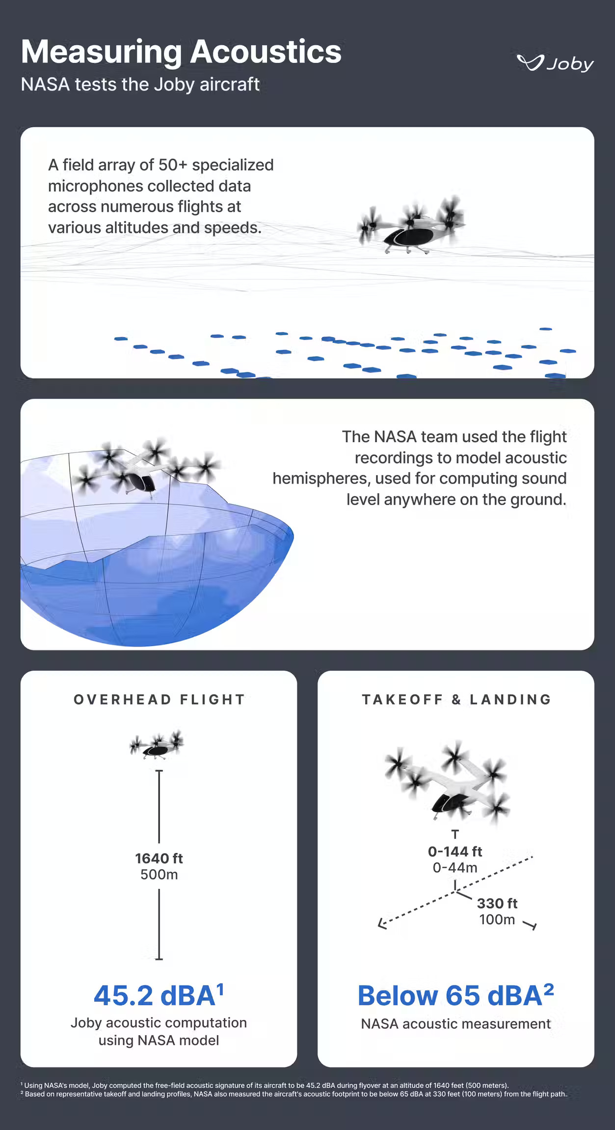 Joby infographic
