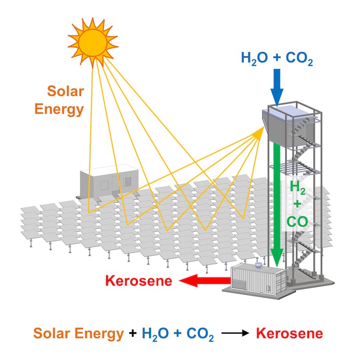 solar plant