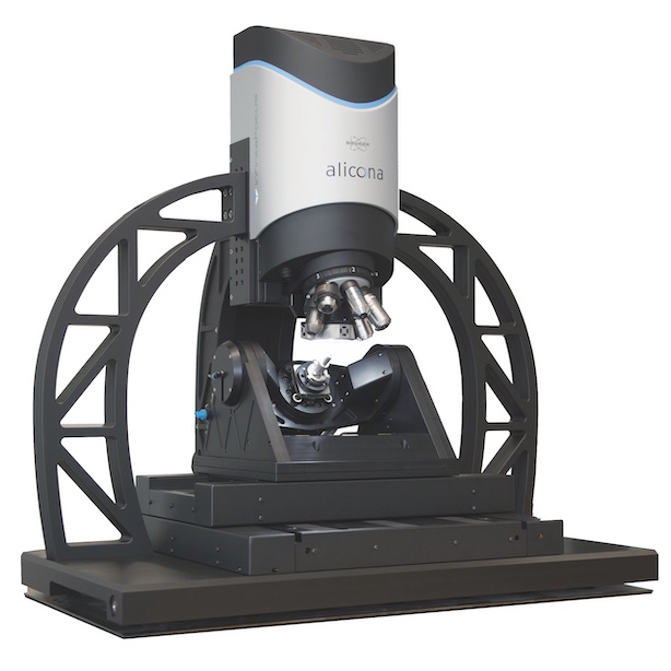 measuring system