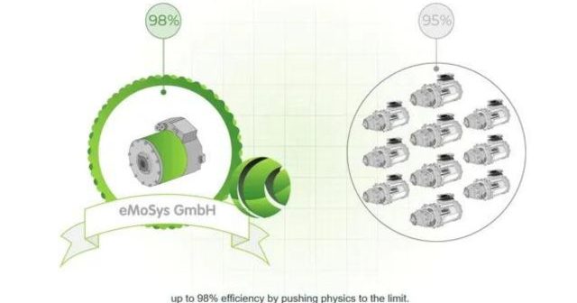 MTU Aero Engines has acquired eMoSys, an electric motor developer and small-volume manufacturer based in Starnberg