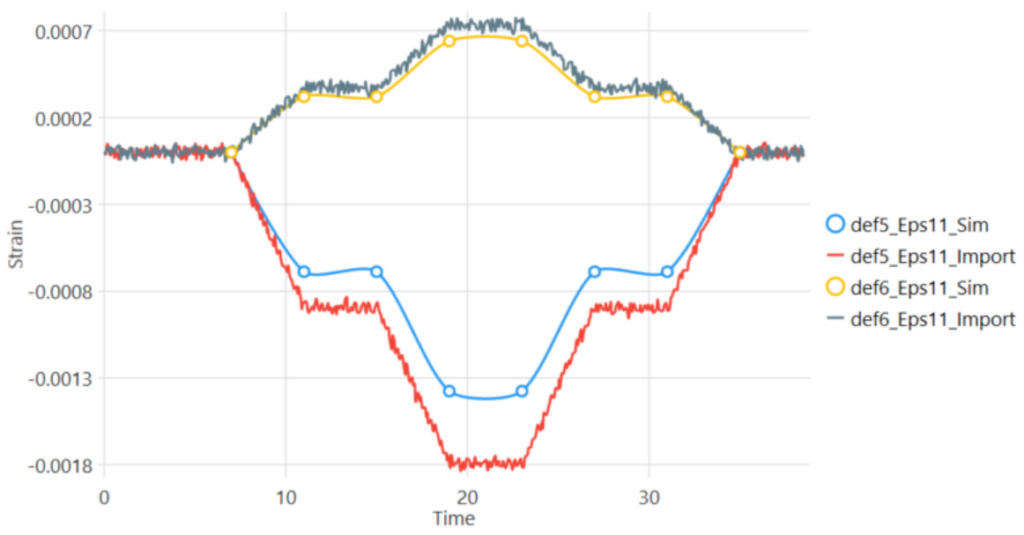 strain gauge comparison