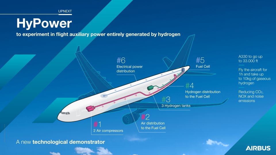 Airbus Hypower